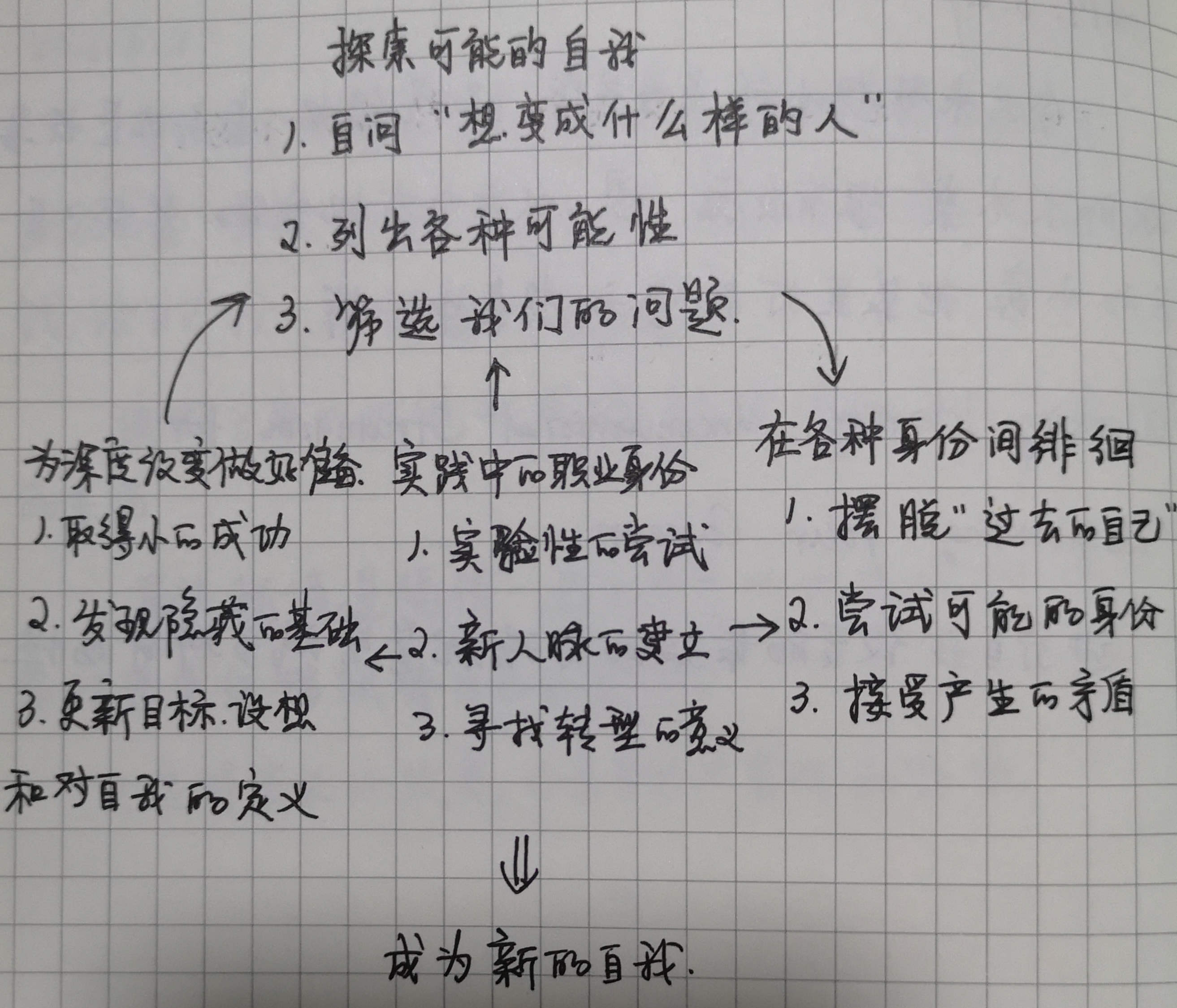 在实践和徘徊中发现新的自我
