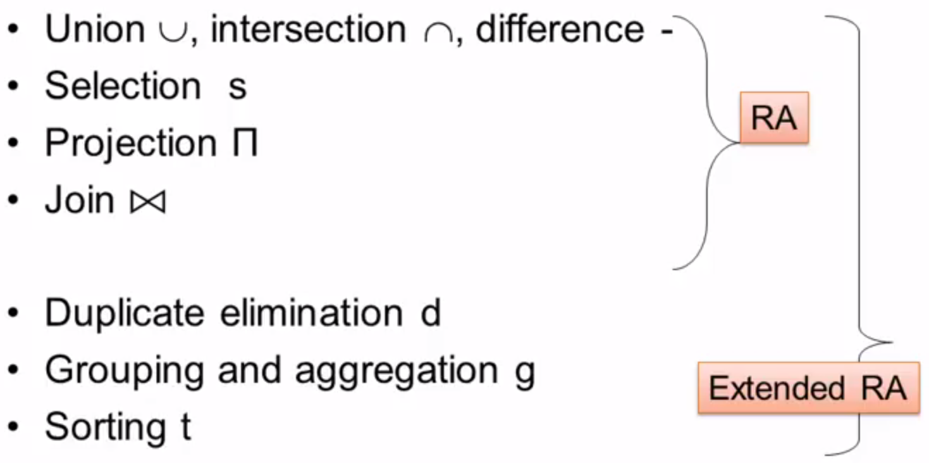 relational algebra operator