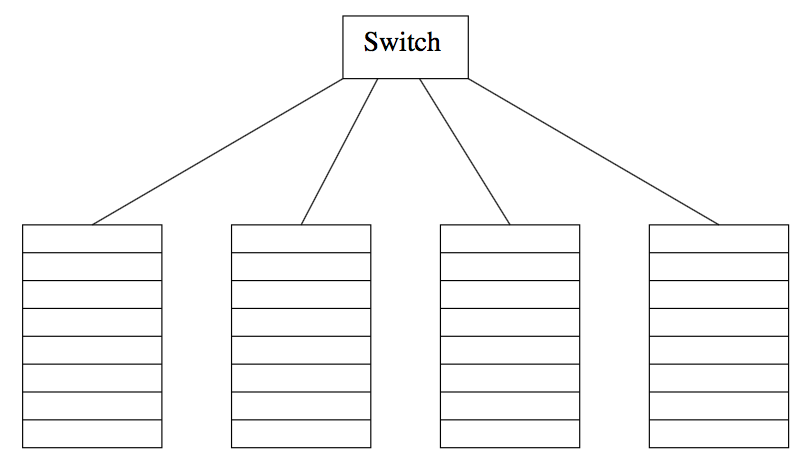 racks of computing nodes